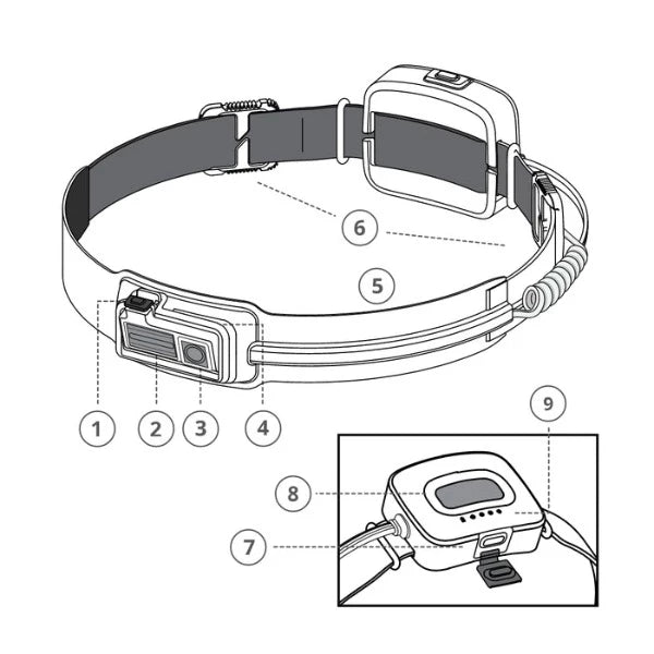 BioLite Headlamp 425 Lumens - Enhanced Brightness Headlamp for Optimal Lighting